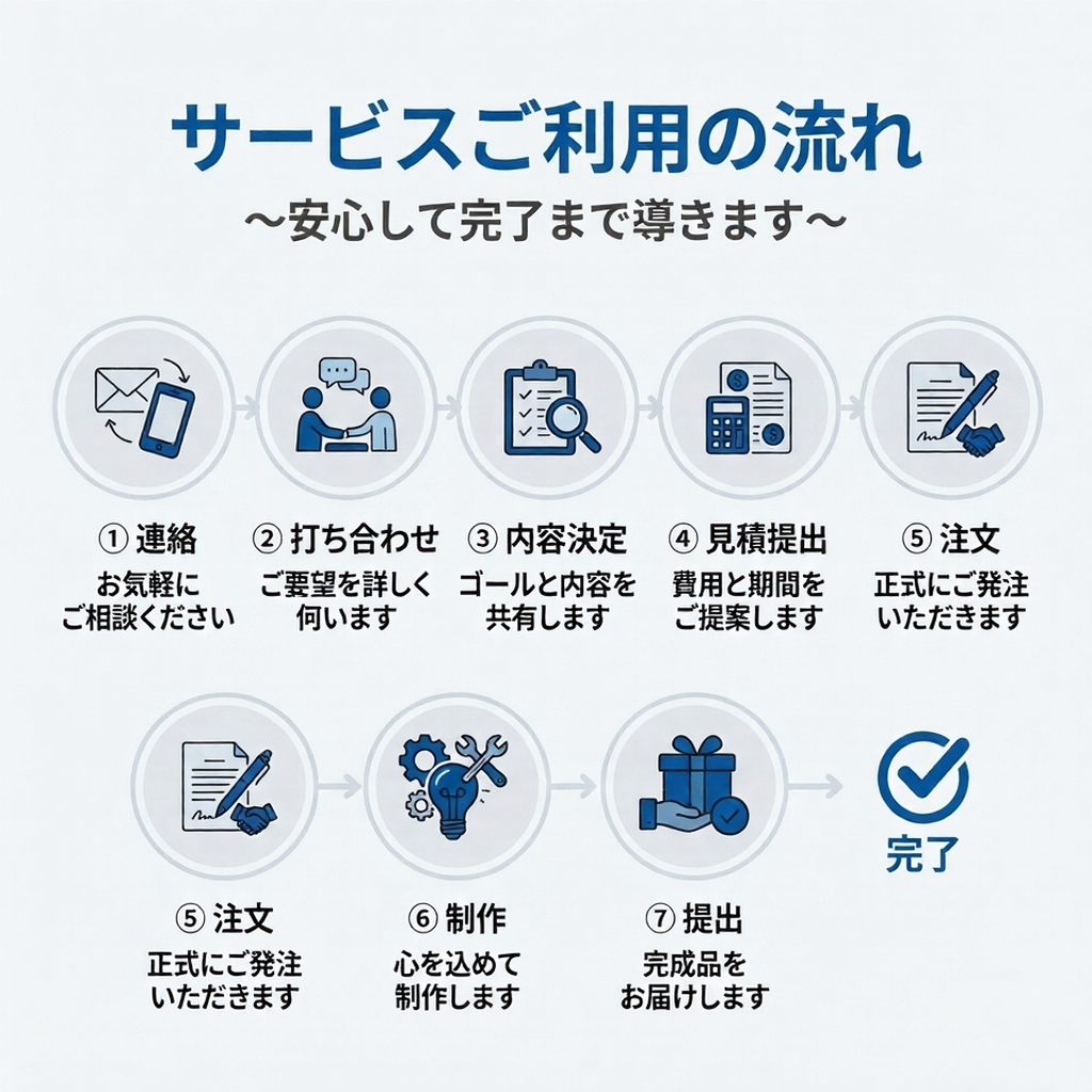 Infographic about MagicDigiArts